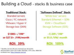 traditional-stack-vs-software-defined-stack