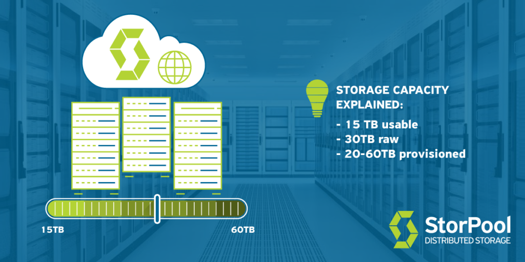 STORAGE CAPACITY EXPLAINED - raw, provisioned and usable storage